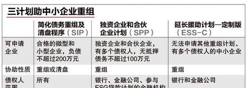 深圳个人债务重组机构公司及深圳个人债务重组机构公司有哪些 深圳个人债务重组机构公司及深圳个人债务重组机构公司有哪些