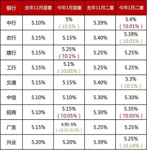 2021年房子抵押银行贷款利率及具体情况分析