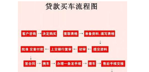 车子怎么办抵押贷款及车子怎么办抵押贷款手续 车子怎么办抵押贷款及车子怎么办抵押贷款手续