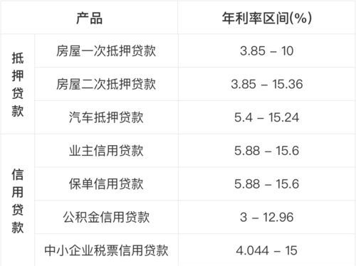 拿全款房抵押贷款利息及全款的房子抵押贷款利息 拿全款房抵押贷款利息及全款的房子抵押贷款利息
