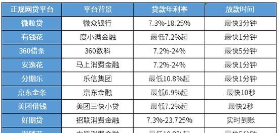 个人网贷债务优化机构及个人网贷债务优化机构有哪些 个人网贷债务优化机构及个人网贷债务优化机构有哪些