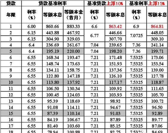 房子抵押贷款年利率及房子抵押贷款年利率一般是多少 房子抵押贷款年利率及房子抵押贷款年利率一般是多少