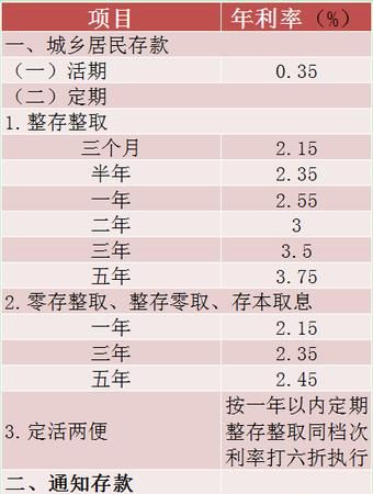 房产抵押贷款利率怎么选择？深圳火焰鸟金融带您了解！