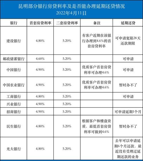 房子抵押贷款现在的利率是多少及房子抵押贷款现在的利率是多少钱 房子抵押贷款现在的利率是多少及房子抵押贷款现在的利率是多少钱