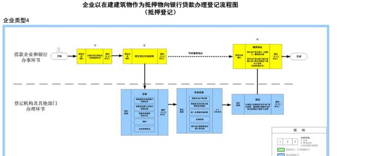 办理抵押借款流程及流程图详解 办理抵押借款流程及流程图详解
