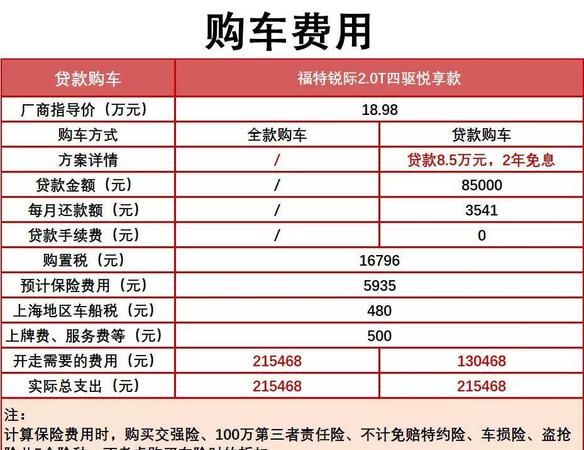 车辆抵押可以贷款多少钱?车辆抵押能贷款多少钱? 车辆抵押可以贷款多少钱?车辆抵押能贷款多少钱?
