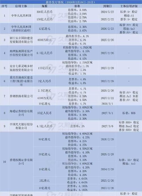 深圳房贷债务重组价格会变吗? 深圳房贷债务重组价格会变吗?
