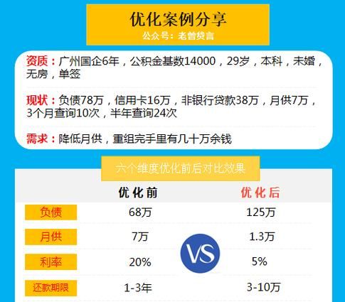 债务重组收费及债务重组收费标准