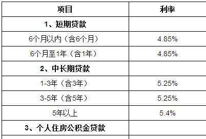 个人房子抵押贷款利率及个人房子抵押贷款利率怎么算 个人房子抵押贷款利率及个人房子抵押贷款利率怎么算