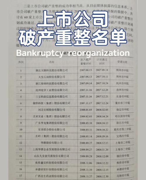 东莞房屋债务重组优化公司及东莞房屋债务重组优化公司有哪些 东莞房屋债务重组优化公司及东莞房屋债务重组优化公司有哪些