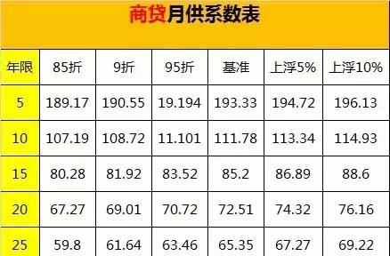 抵押贷款100万月供多少？房产抵押贷款100万月供多少？