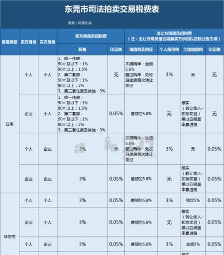 东莞房子债务优化价格及东莞房子债务优化价格标准 东莞房子债务优化价格及东莞房子债务优化价格标准