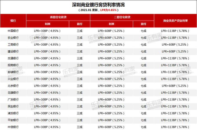深圳房贷债务重组优化费用及深圳房贷债务重组优化费用是多少 深圳房贷债务重组优化费用及深圳房贷债务重组优化费用是多少