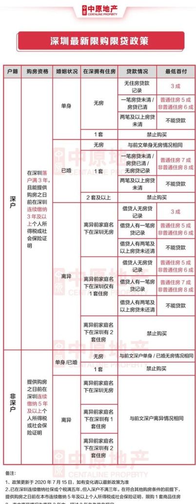 深圳房贷债务优化重组政策解读 深圳房贷债务优化重组政策解读