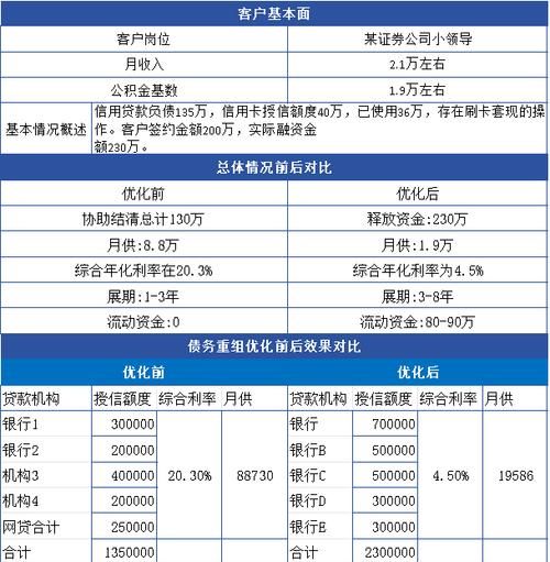 深圳正规债务重组公司名单 深圳正规债务重组公司名单