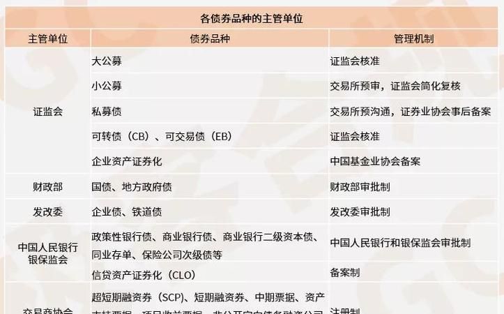 正规债务优化及正规债务优化公司有哪些 正规债务优化及正规债务优化公司有哪些
