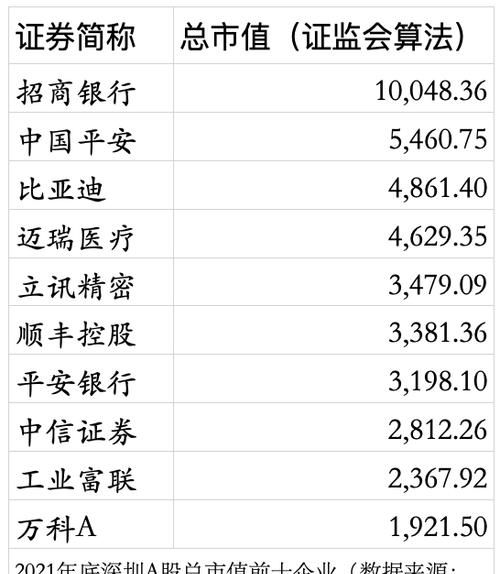 揭秘深圳债务优化机构排名前十,火焰鸟金融跻身榜首 揭秘深圳债务优化机构排名前十,火焰鸟金融跻身榜首
