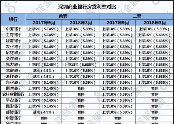 深圳房贷债务重组费用及深圳房贷债务重组费用多少 深圳房贷债务重组费用及深圳房贷债务重组费用多少