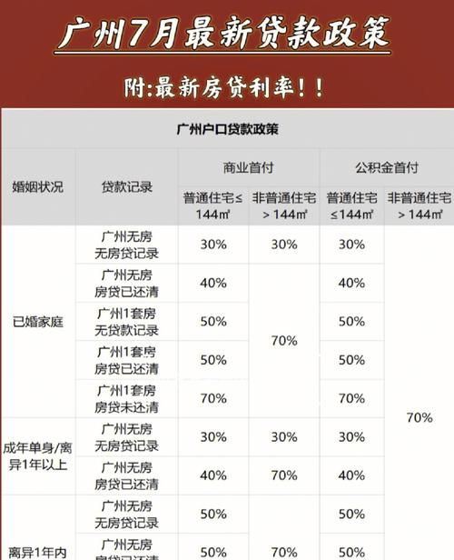 广州房贷债务重组优化及广州房贷债务重组优化方案 广州房贷债务重组优化及广州房贷债务重组优化方案