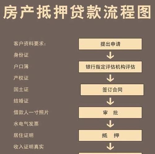 贷款房抵押贷款咨询哪个部门?详细解读 贷款房抵押贷款咨询哪个部门?详细解读