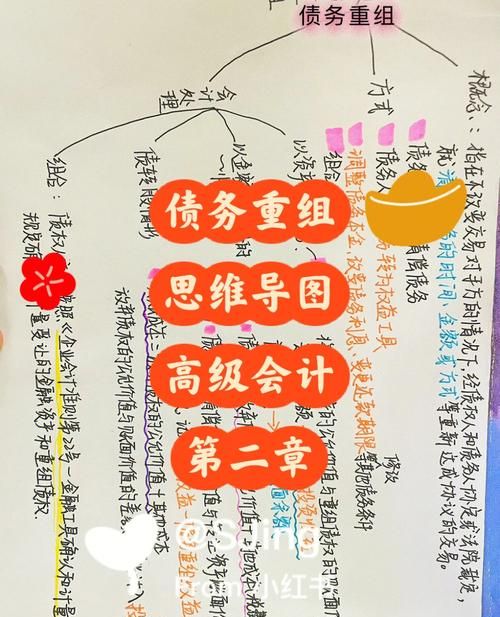 如何找到合适的债务重组机构进行债务重组? 如何找到合适的债务重组机构进行债务重组?