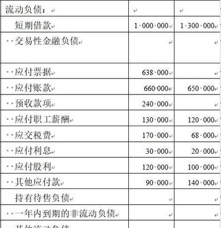 深圳企业债务优化价格及分析