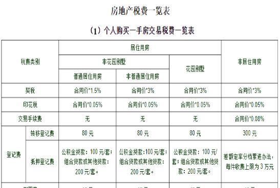 惠州房屋债务优化费用及惠州房屋债务优化费用多少 惠州房屋债务优化费用及惠州房屋债务优化费用多少