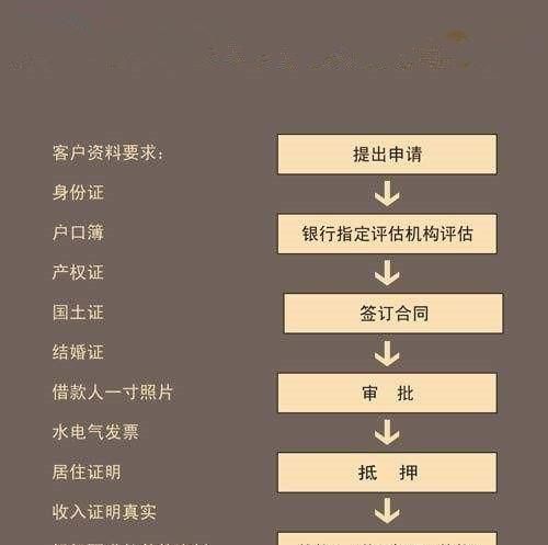 按揭贷款如何抵押房屋及按揭贷款如何抵押房屋过户 按揭贷款如何抵押房屋及按揭贷款如何抵押房屋过户
