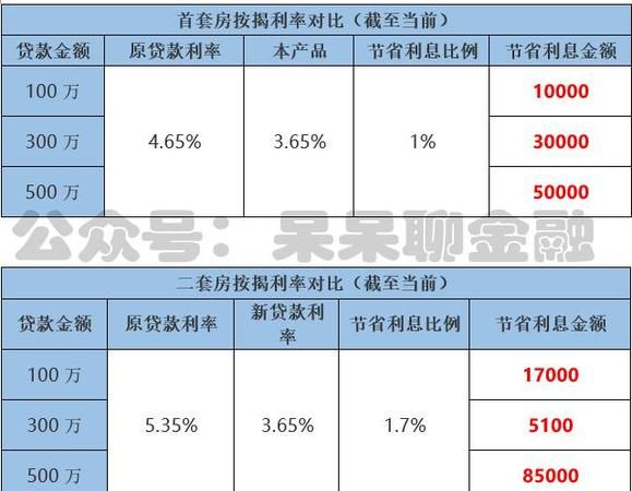房产抵押营业执照贷款利率是多少 房产抵押营业执照贷款利率是多少