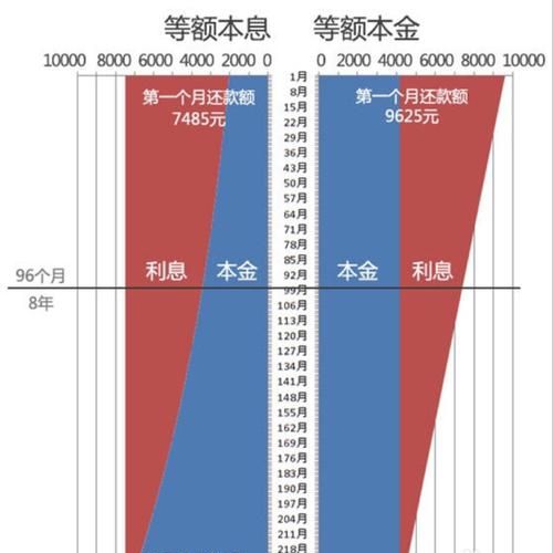 抵押贷和经营贷的利率及区别分析 抵押贷和经营贷的利率及区别分析