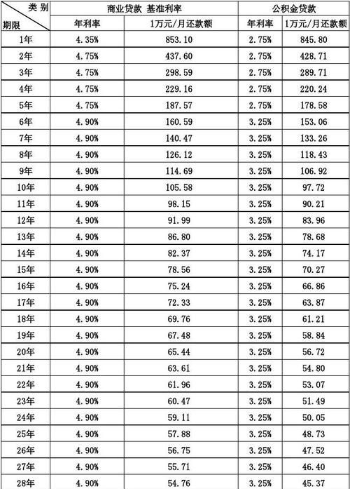 350万的房子抵押银行能贷多少及月供多少 350万的房子抵押银行能贷多少及月供多少