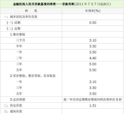 2020年农行房屋商业抵押贷款利率是多少？
