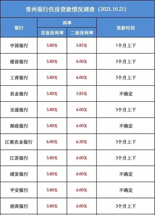 常熟房子抵押贷款及常熟房子抵押贷款利率