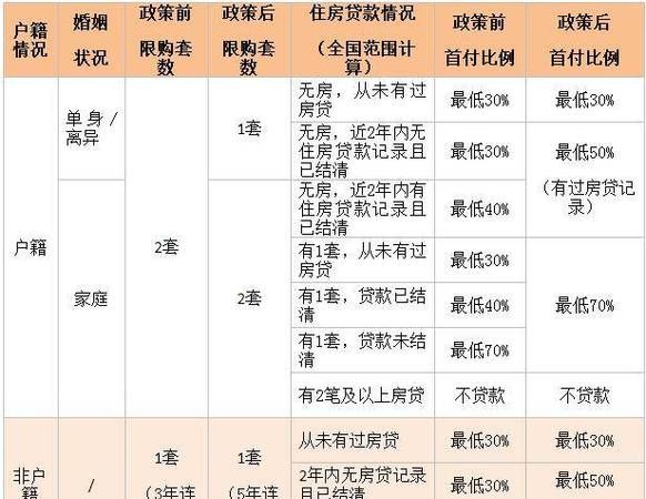 房子抵押贷款能贷多少？详细解析及推荐深圳火焰鸟金融