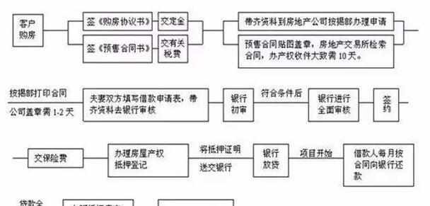 房产证怎么抵押贷款?详细解读房证如何办理抵押贷款 房产证怎么抵押贷款?详细解读房证如何办理抵押贷款