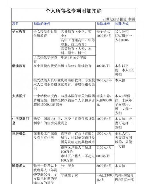 房产抵押贷款多少税费?详细解读房产抵押贷款税费计算方法 房产抵押贷款多少税费?详细解读房产抵押贷款税费计算方法