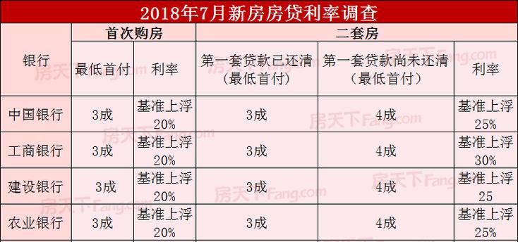 600万房子可以抵押贷款多少及多少年?详细解读 600万房子可以抵押贷款多少及多少年?详细解读