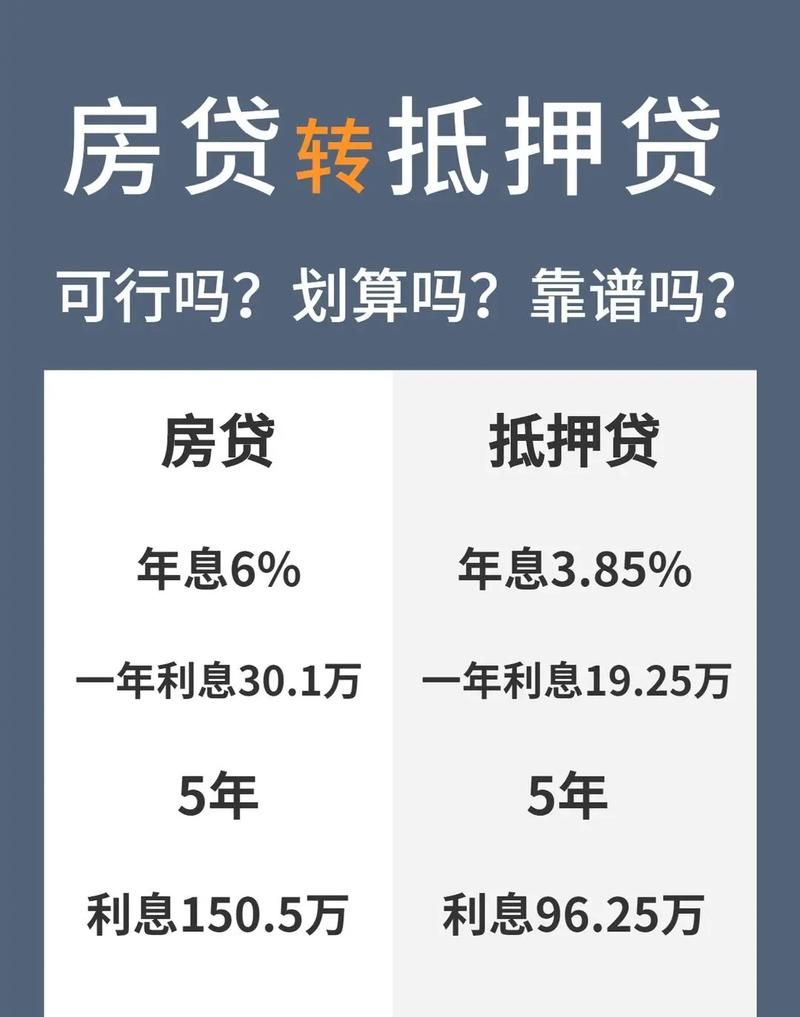 抵押贷款100万十年月供多少及抵押贷款100万十年月供多少钱 抵押贷款100万十年月供多少及抵押贷款100万十年月供多少钱