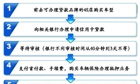 车辆抵押贷款去哪里办理?手续怎么办理? 车辆抵押贷款去哪里办理?手续怎么办理?