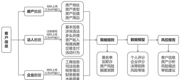 抵押贷款的机构及抵押贷款的机构是什么? 抵押贷款的机构及抵押贷款的机构是什么?