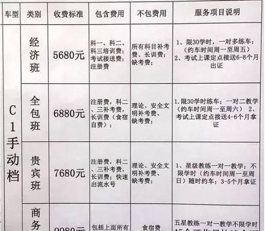 驾驶证抵押贷款是什么？驾驶证抵押贷款多少钱？