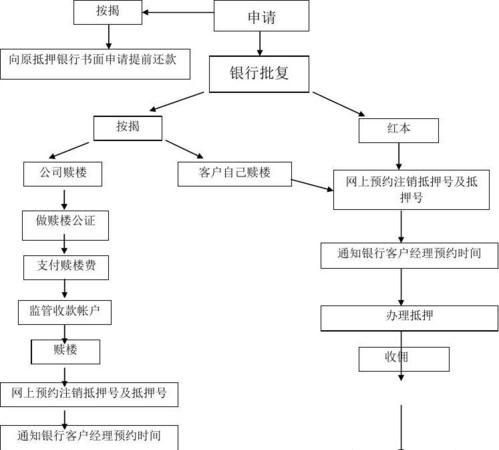 农商银行住房抵押借贷及流程详解 农商银行住房抵押借贷及流程详解