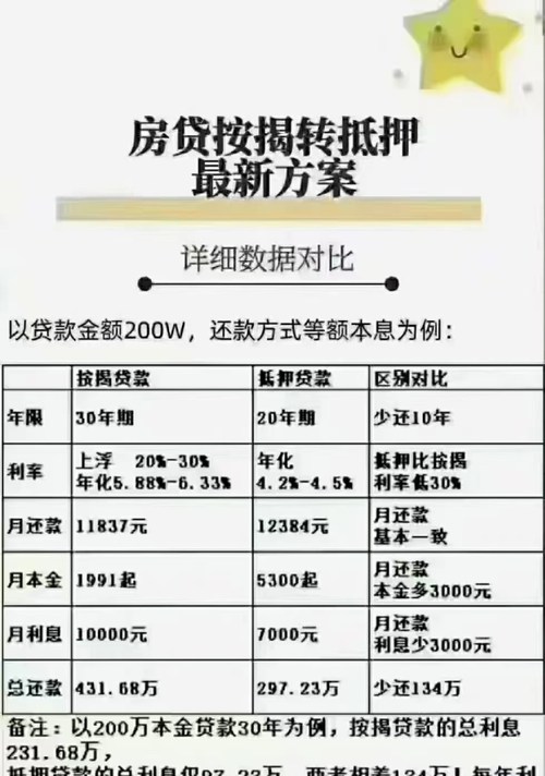 房产抵押做贷款及房产抵押做贷款评估费用是多少 房产抵押做贷款及房产抵押做贷款评估费用是多少