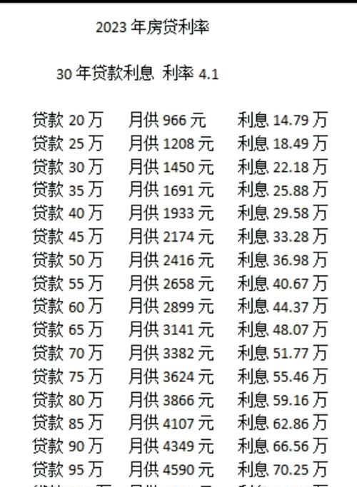 2023年抵押贷款利率是多少？了解抵押贷款利率的相关知识