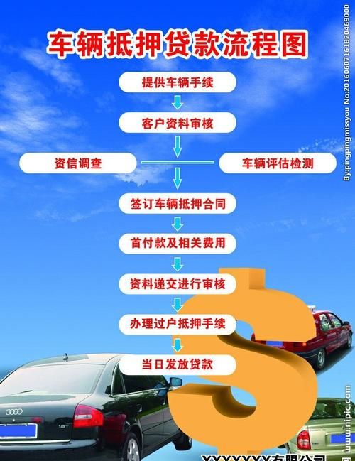 如何将车辆抵押在银行贷款？