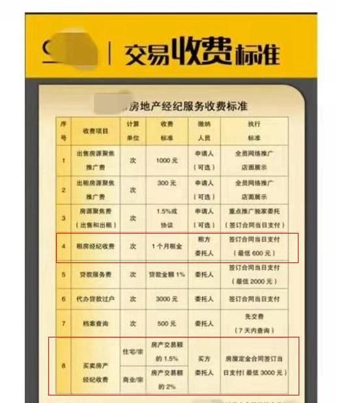 房产抵押贷款中介收费详解 房产抵押贷款中介收费详解