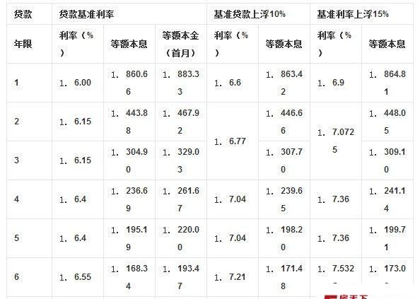 个人房屋抵押贷款利息及个人房屋抵押贷款利息多少? 个人房屋抵押贷款利息及个人房屋抵押贷款利息多少?