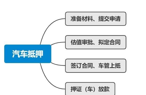 车产证抵押贷款及车产证抵押贷款怎么办理