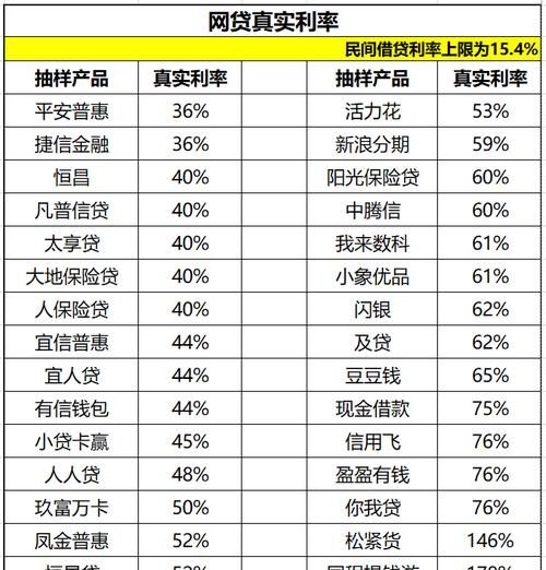 深圳火焰鸟金融商业贷款利率分析 深圳火焰鸟金融商业贷款利率分析