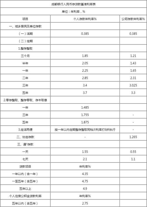 车贷抵押利率是多少?车贷抵押利率是多少钱?详细解读车贷抵押利率问题 车贷抵押利率是多少?车贷抵押利率是多少钱?详细解读车贷抵押利率问题